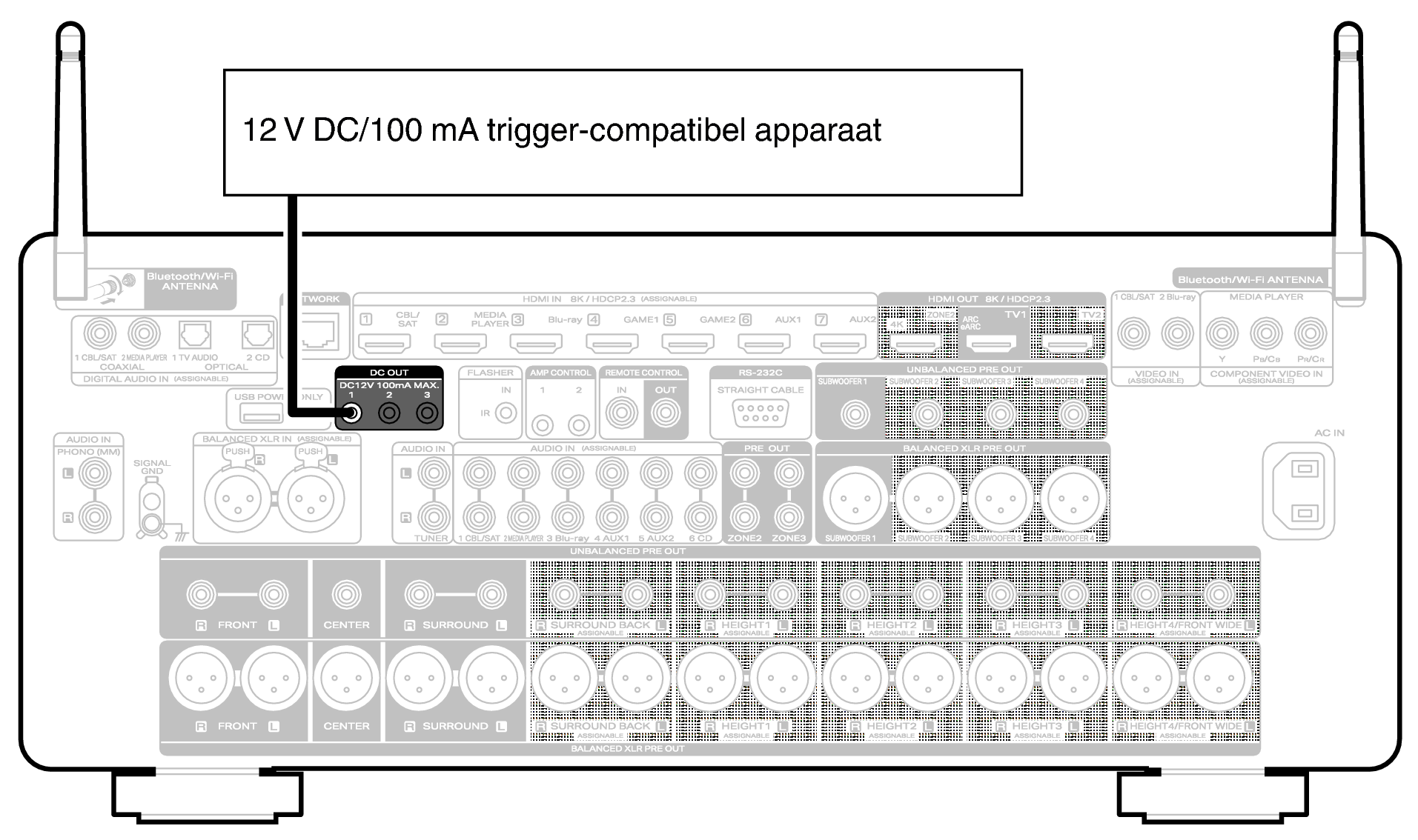 Conne DC OUT AV20N